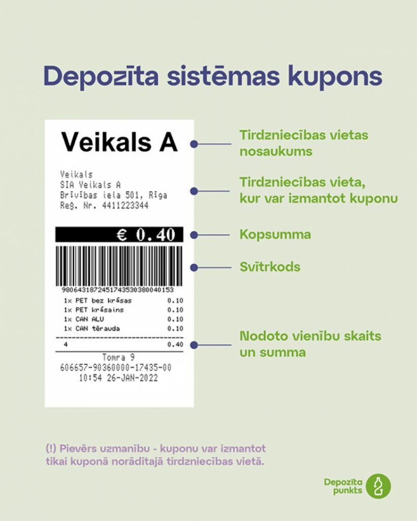 Kā darbosies taromātu izdotie kuponi?