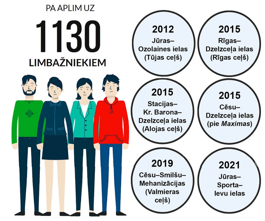 Rotācijas apļu noformējumā Limbažos vajadzīga vienota koncepcija