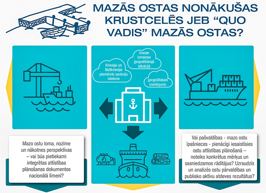 Valsts kontrole norāda uz nepilnībām, bet kopumā Salacgrīvas ostu vērtē pozitīvi