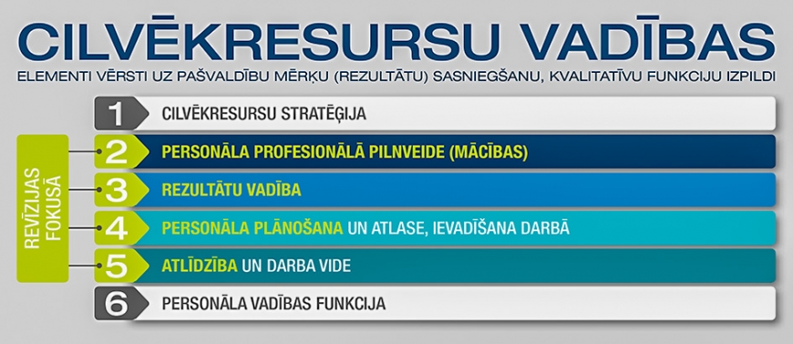 Limbažu novada pašvaldība pieņēmusi izaicinājumu cilvēkresursu politikā