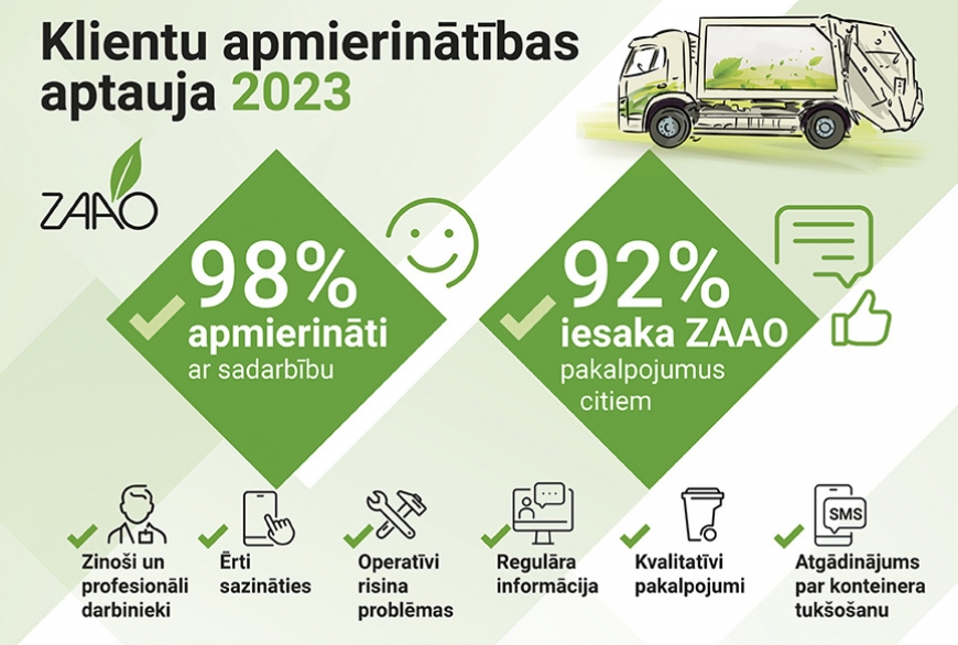Apmierinātība ar ZAAO pakalpojumiem pieaugusi