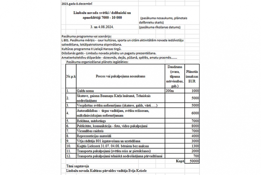 Par Limbažu novada budžetu 2024