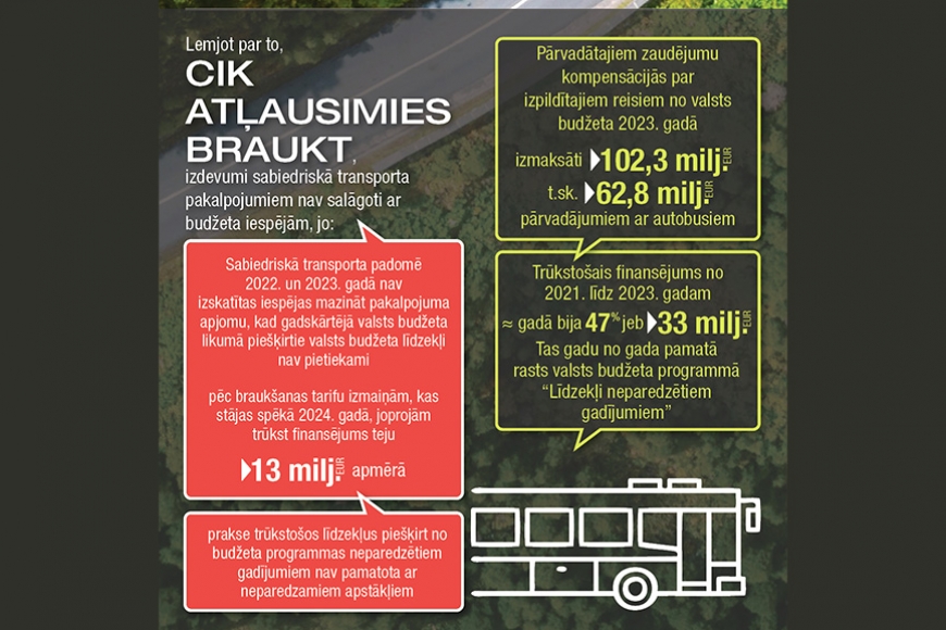 Īstermiņa pārvadājumu līgumi valstij izmaksājuši piecus miljonus