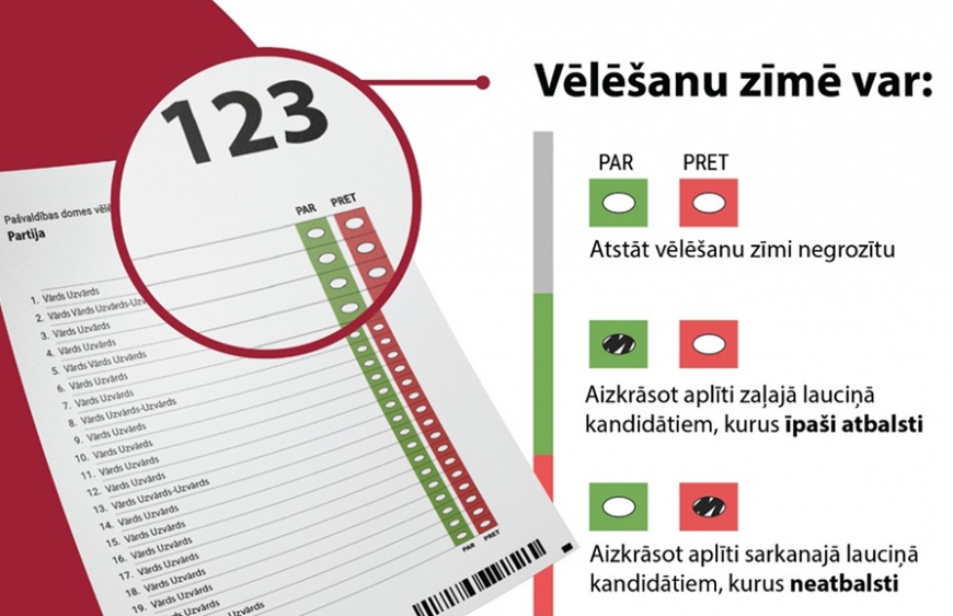 Aptauja «Pašvaldību vēlēšanas»