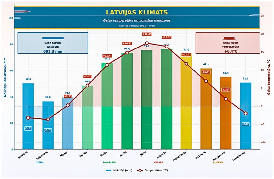 Klimatneitralitātes finanšu avoti ES un Latvijā. Pašvaldībām pieejamais finansējums un tuvākie uzdevumi