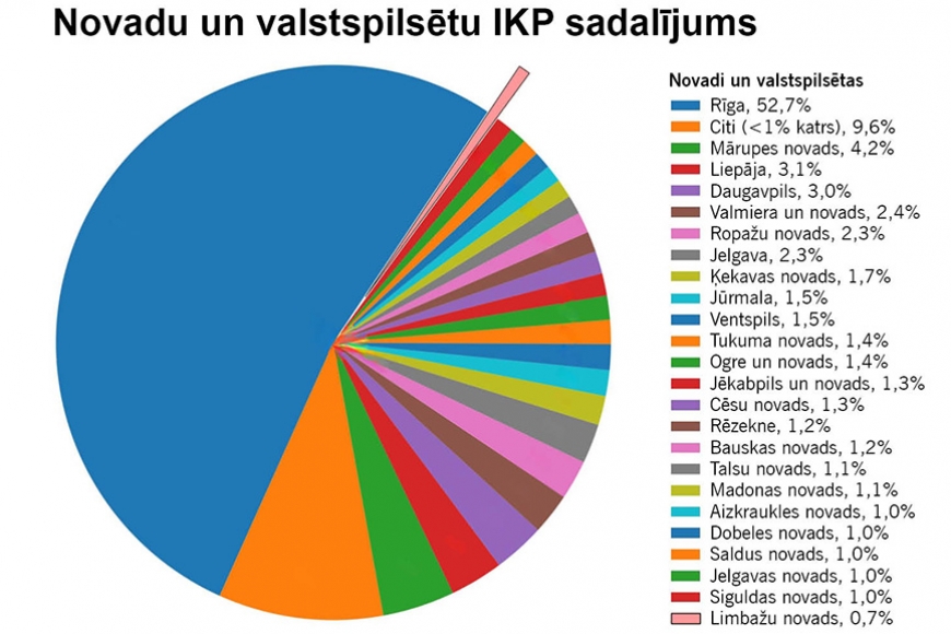 Limbažu novada pieticīgā ekonomika – vietējā atbildība vai valsts saimniekošanas modelis?