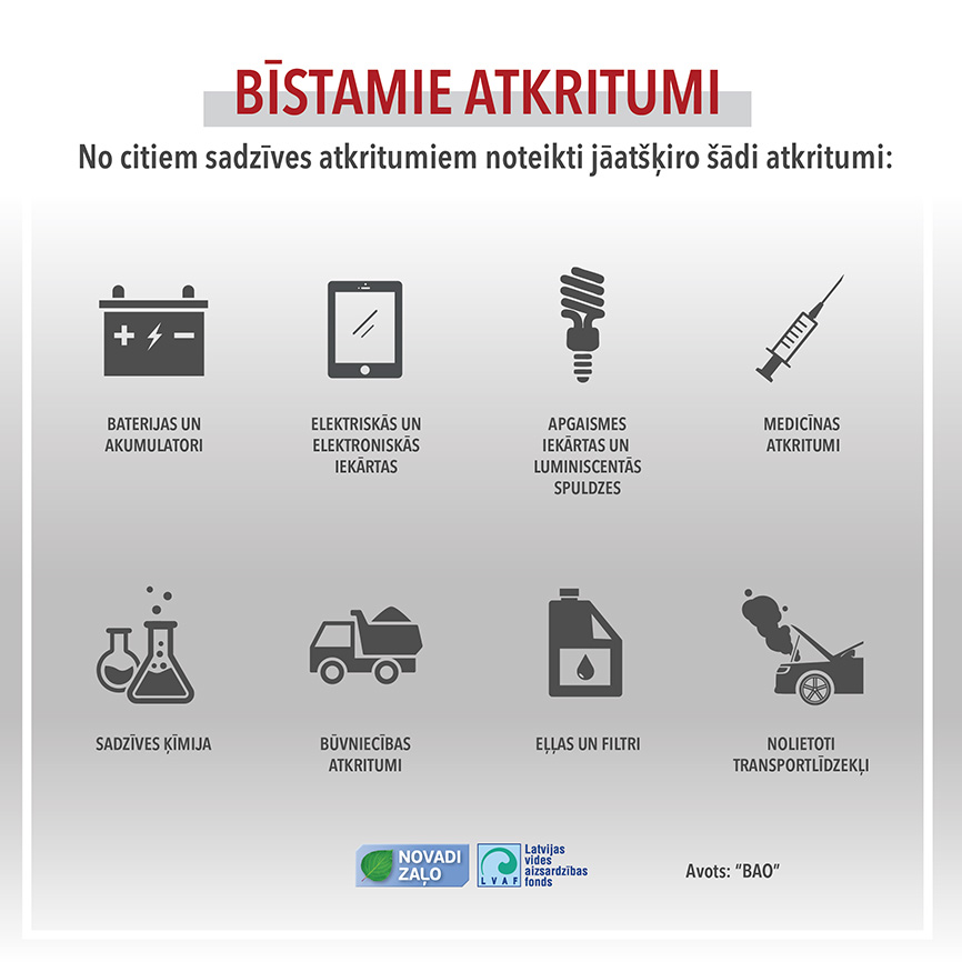 Zemē aprakta bīstamība